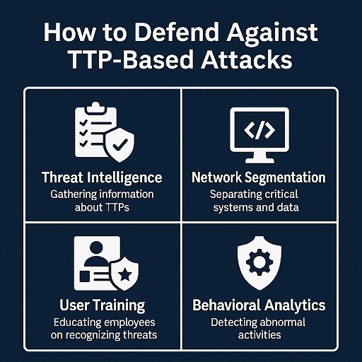 How to Defend Against TTP-Based Attack
