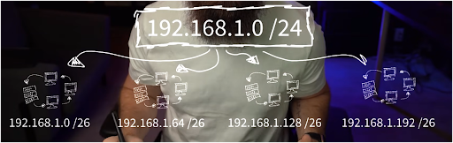 What Is a Subnet Mask