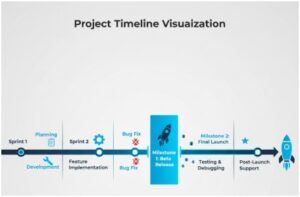 How Does Tech Tales Pro-Reed Support Real Projects?