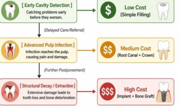 The Financial Friction of Fragmented Care